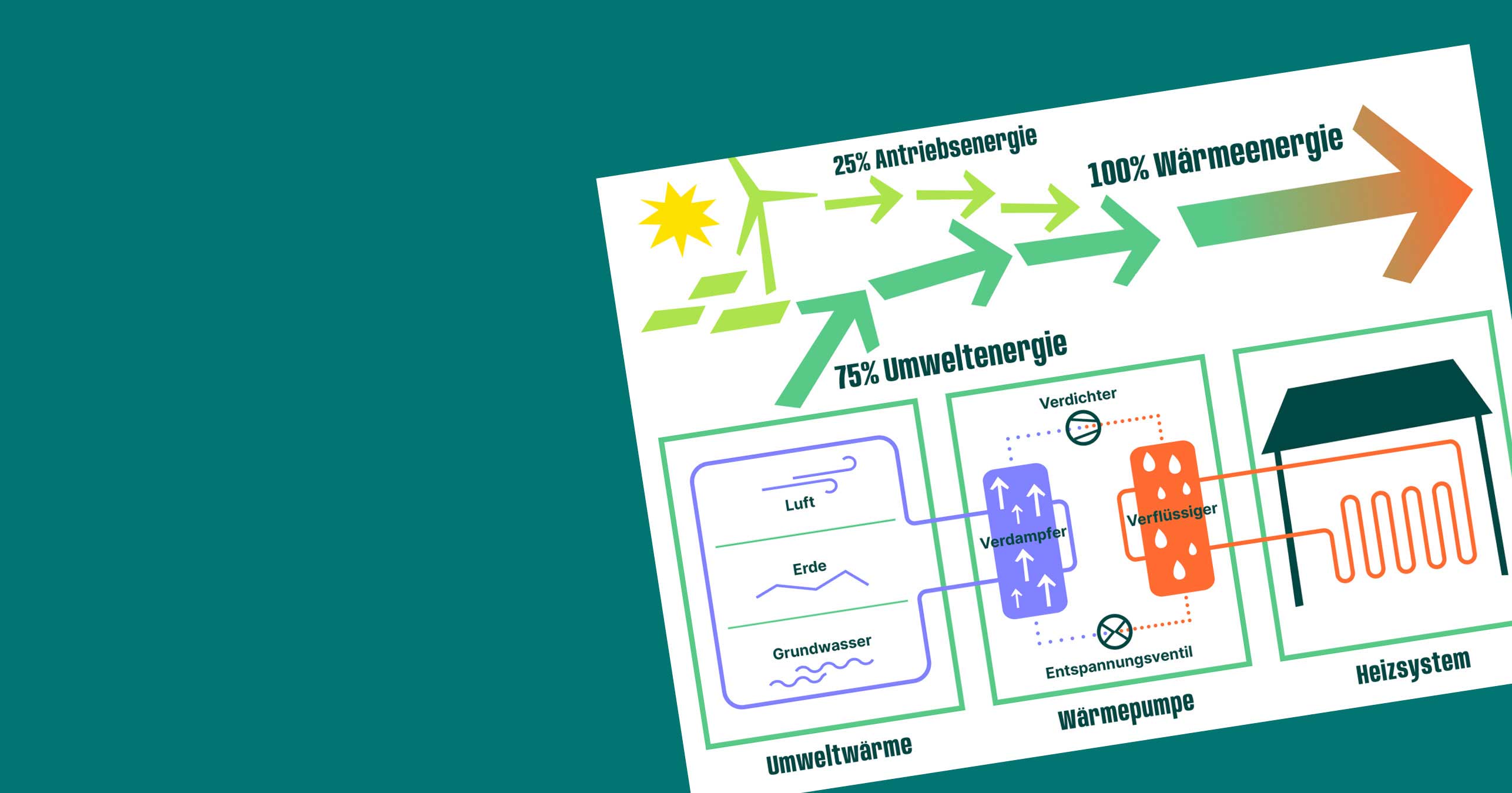 Green Planet Energy verschiedene Designs